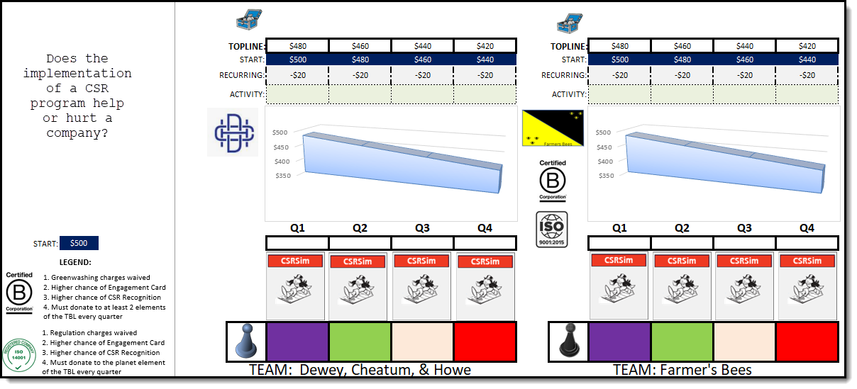 E&C - Module 7