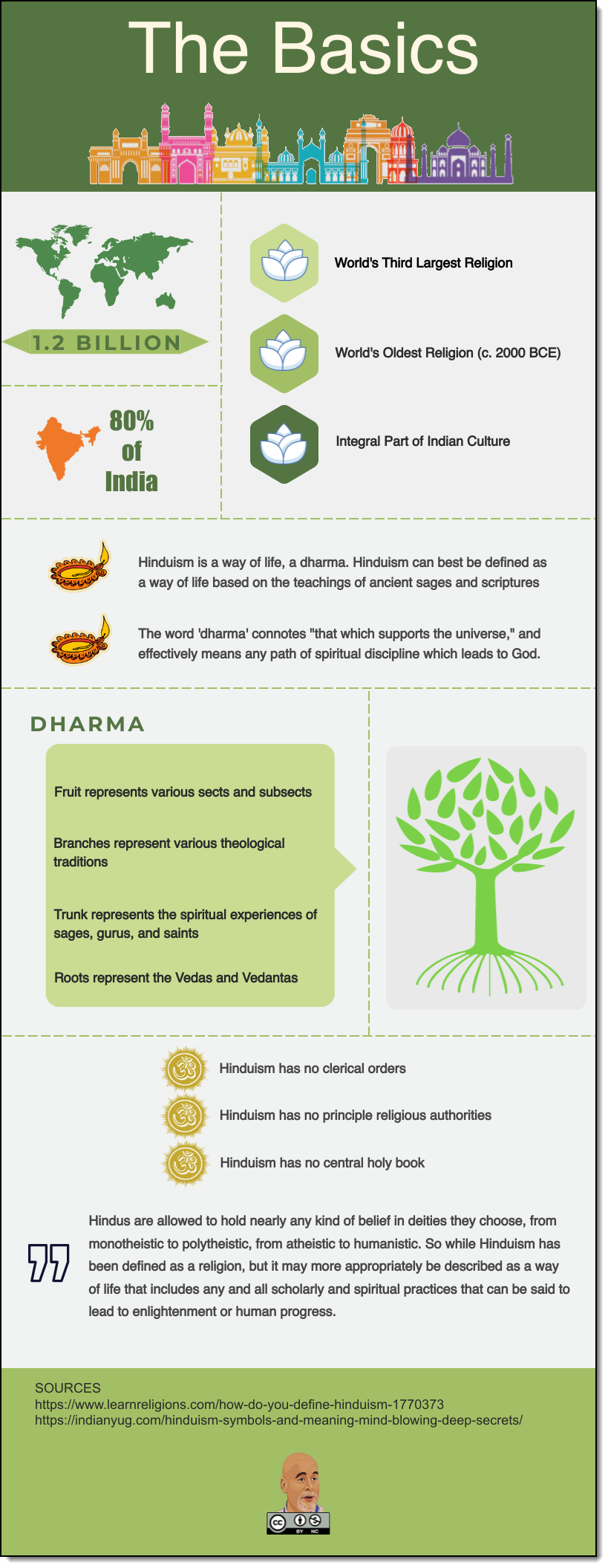 Hinduism