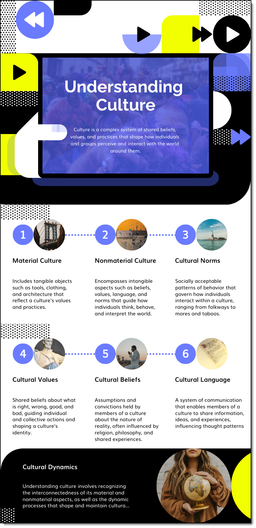 Understanding Culture