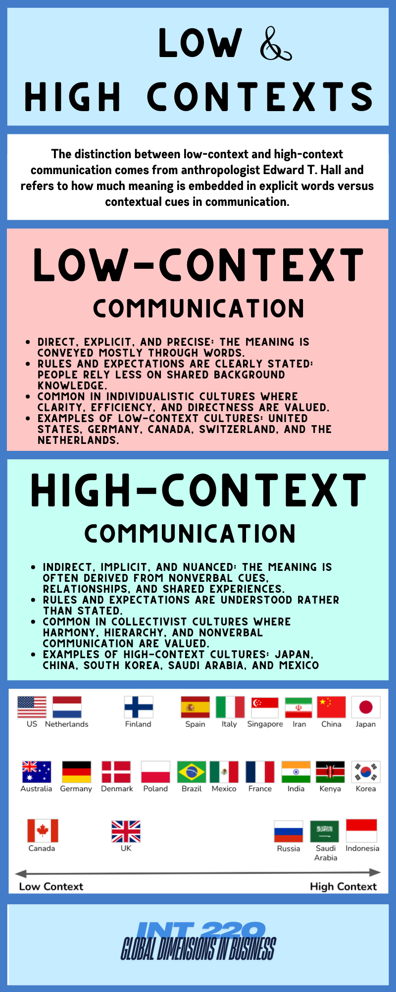 High and Low Context