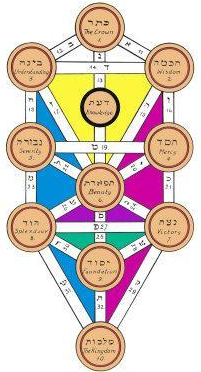 Kabbalah